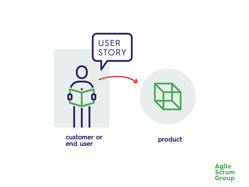 what-is-a-user-story-agile-scrum-group